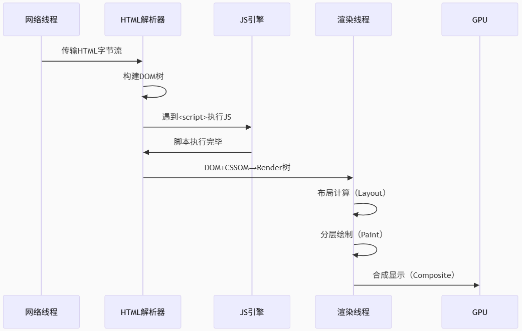 image-20250425151648213