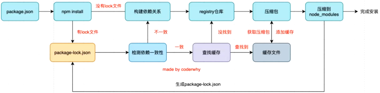 image-20251016150139251